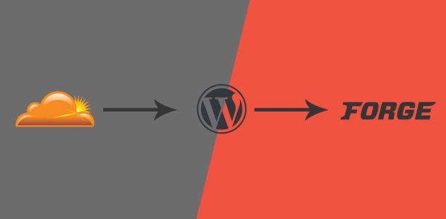 laravel-forge-cloudflare-wordpress.jpg